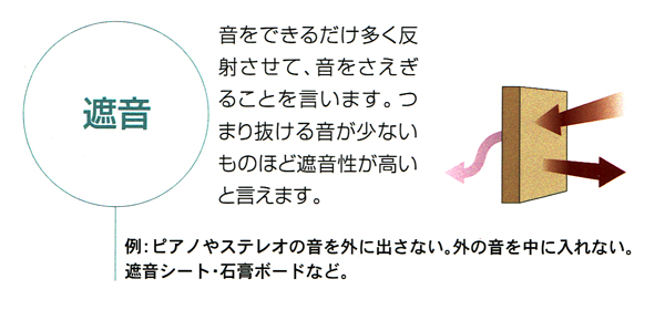 防音の達人・遮音