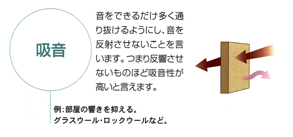 防音の達人・吸音