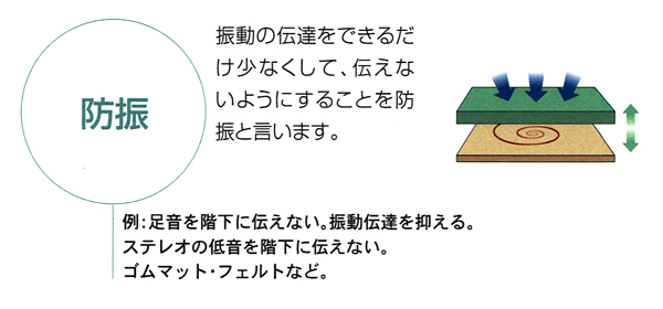 防音の達人・防振