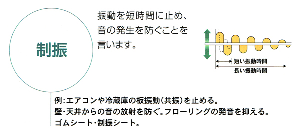 防音の達人・制振