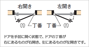 防音ドア 開き