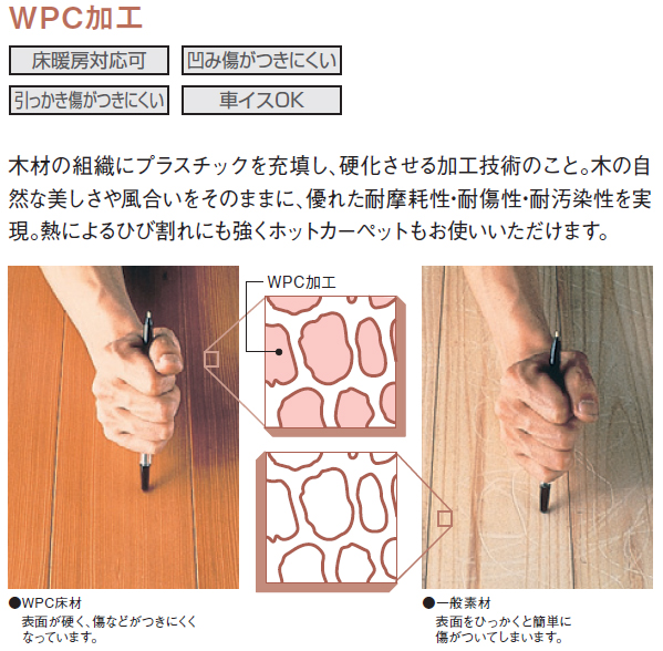 WPC加工