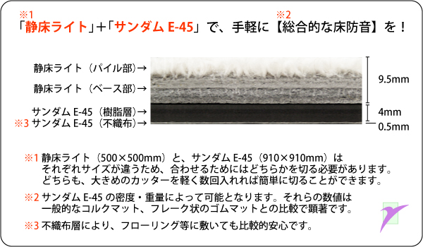 防音マット サンダムE-45（E45） 910×910mm ４枚入 DIY 騒音対策 - 3